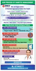 Doctor Led Diabetes Care for Residents of Noida