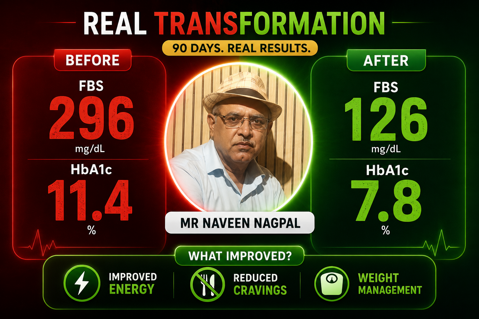 Patient transformation result