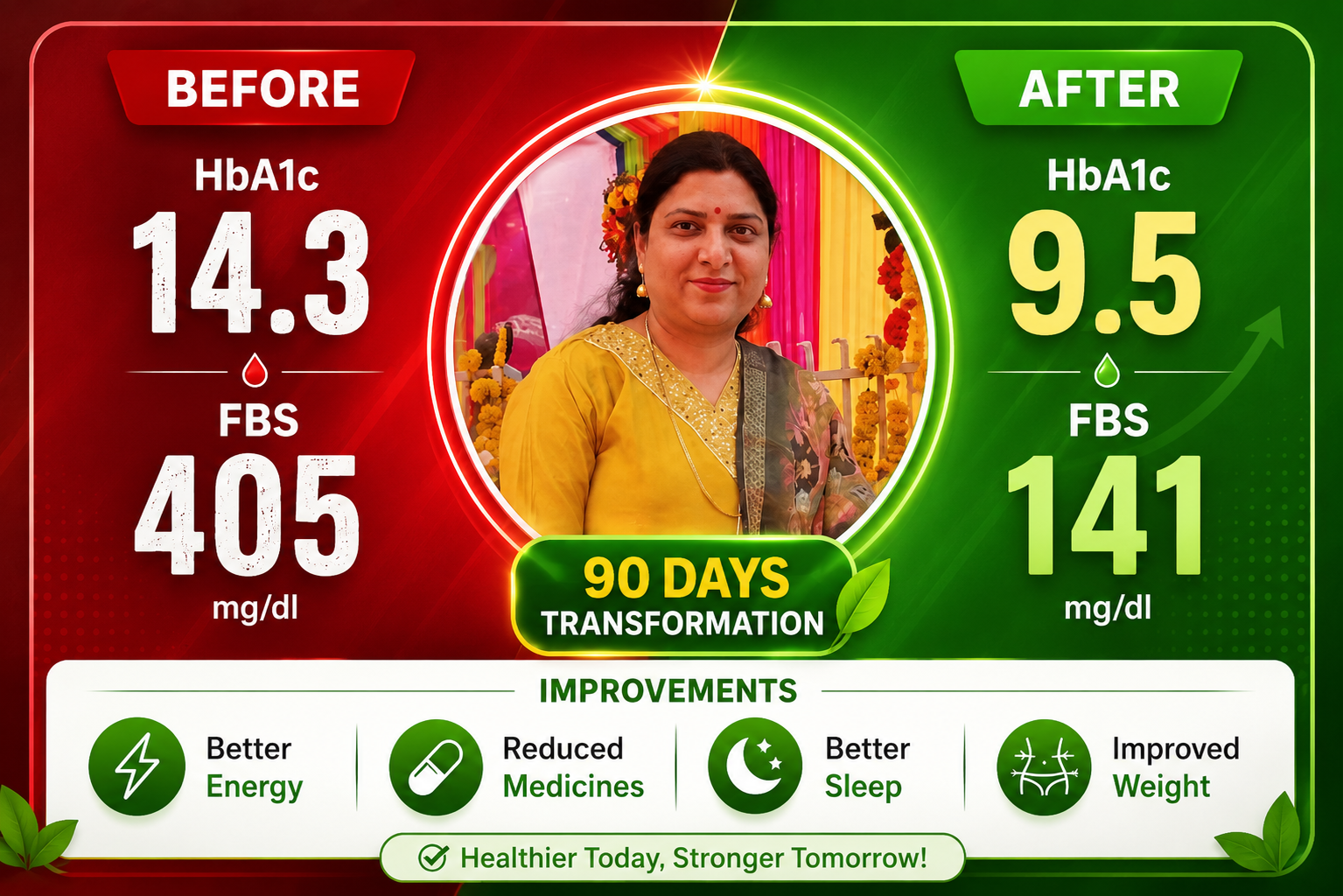 Patient transformation result