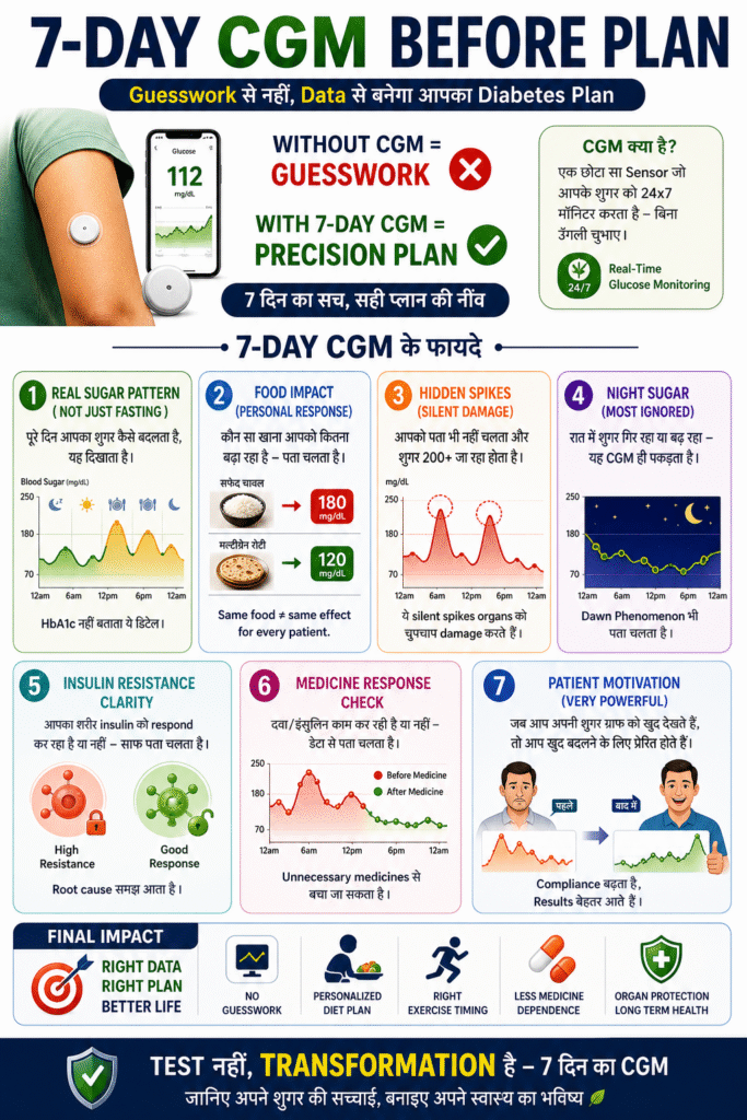 CGM Impact